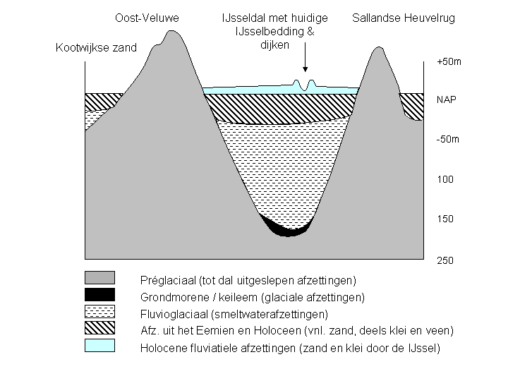 Doorsnede_IJsseldal.png