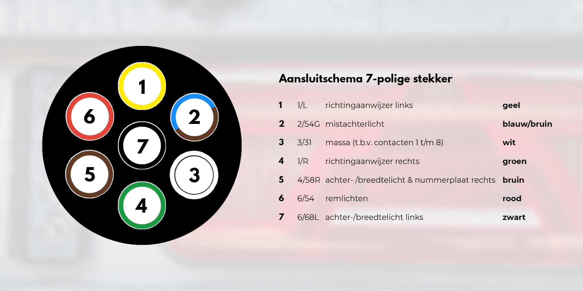 aansluitschema-7-polige-stekker-aansluiten-1.jpg